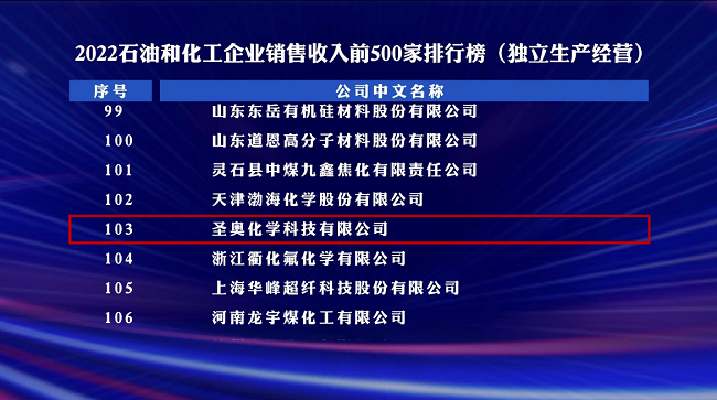 2022石油和化工企業(yè)500家發(fā)布，圣奧化學(xué)位列第103位