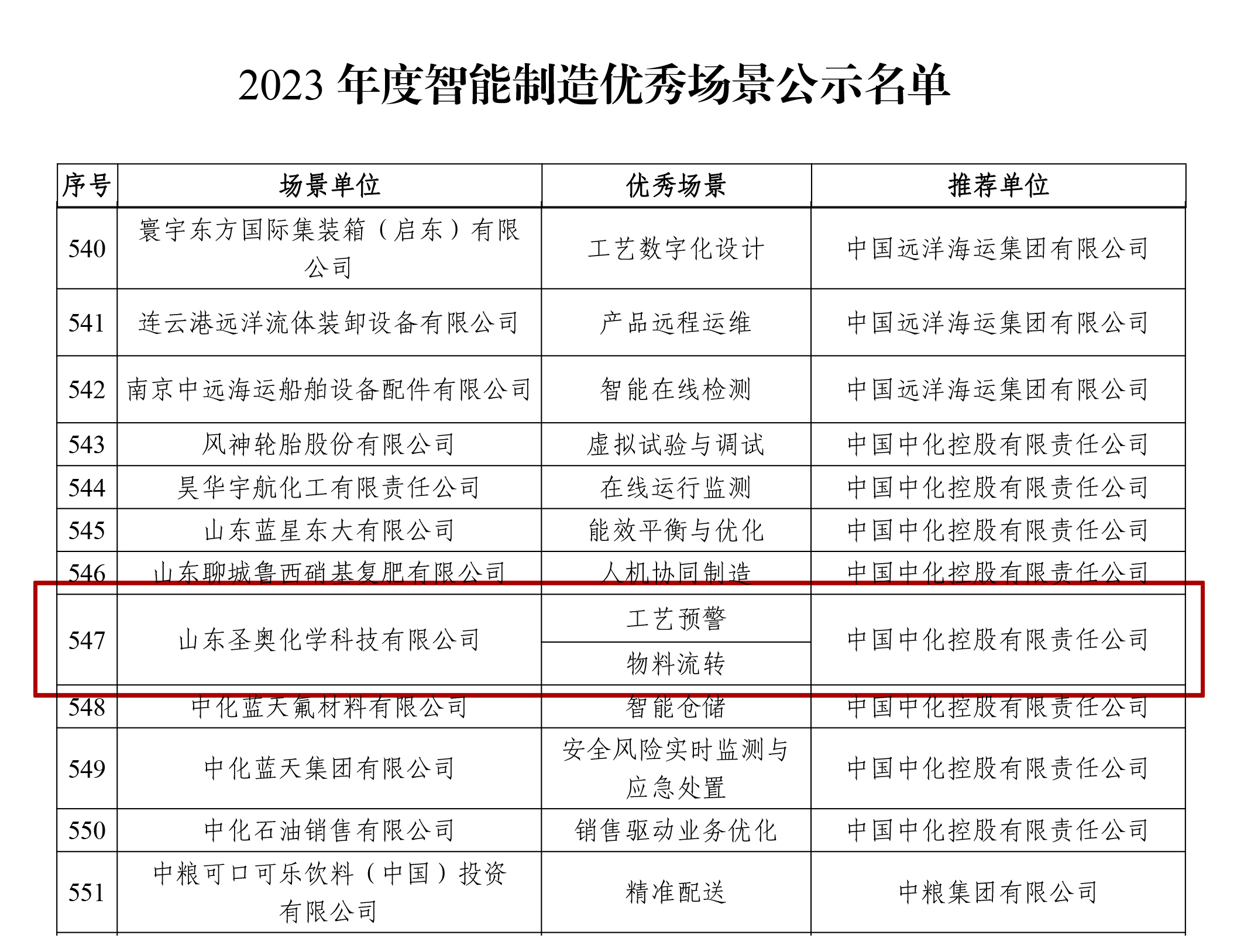 山東圣奧入選工信部2023年度智能制造優(yōu)秀場(chǎng)景名單