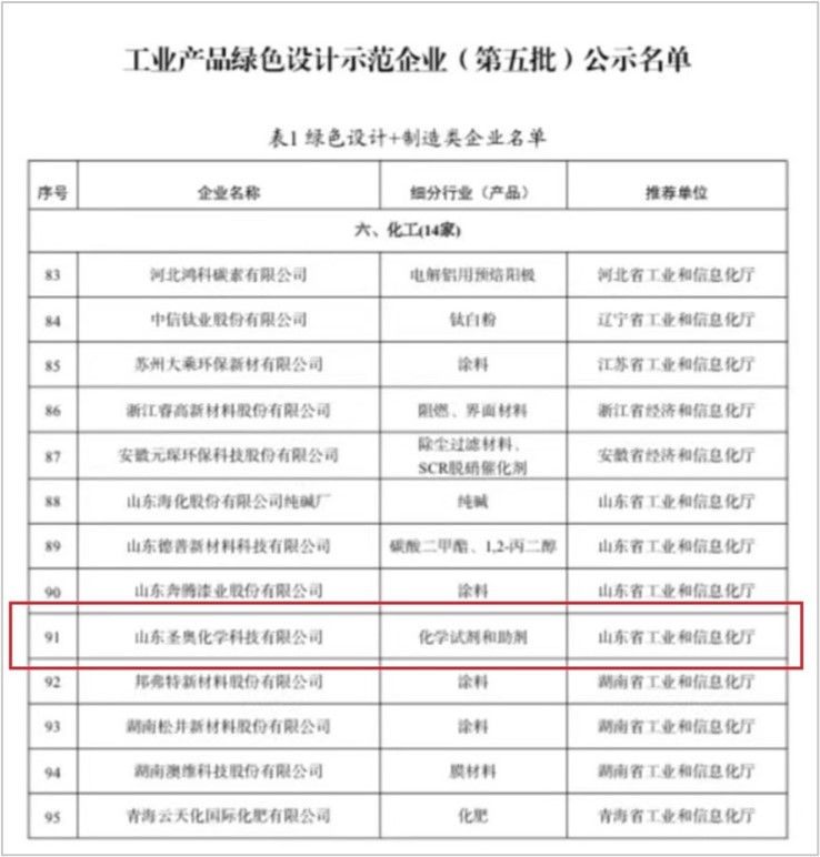 山東圣奧入選工信部工業(yè)產(chǎn)品綠色設(shè)計(jì)示范企業(yè)