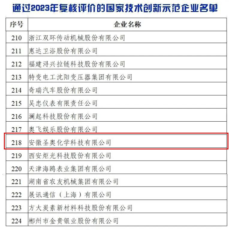 安徽圣奧通過國家技術(shù)創(chuàng)新示范企業(yè)復(fù)核評(píng)價(jià)