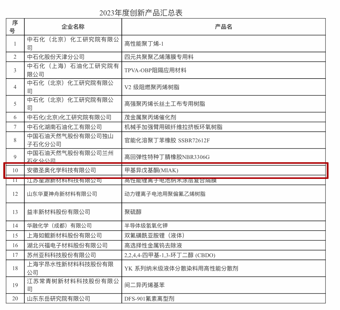 安徽圣奧MIAK產(chǎn)品獲化工新材料2023年度創(chuàng)新產(chǎn)品稱號(hào)