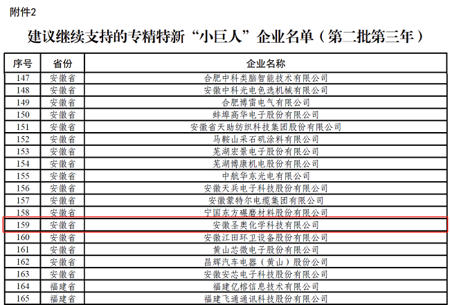 安徽圣奧入選第二批第三年建議繼續(xù)支持的國家級(jí)專精特新“小巨人”企業(yè)名單