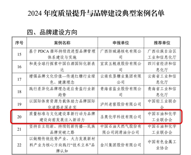 圣奧化學(xué)入選2024年度質(zhì)量提升與品牌建設(shè)典型案例