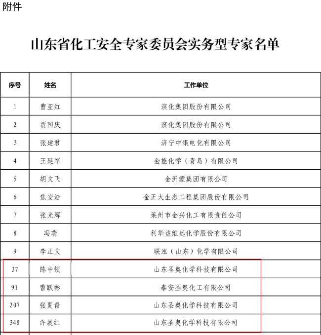 山東圣奧、泰安圣奧四名員工入選山東省化工安全專(zhuān)家委員會(huì)實(shí)務(wù)型專(zhuān)家名單